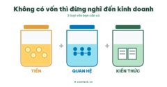 Không có vốn thì đừng nghĩ đến kinh doanh: 3 loại vốn bạn cần có