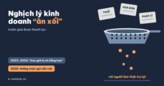 Nghịch lý của kinh doanh “ăn xổi” trước giai đoạn thanh lọc