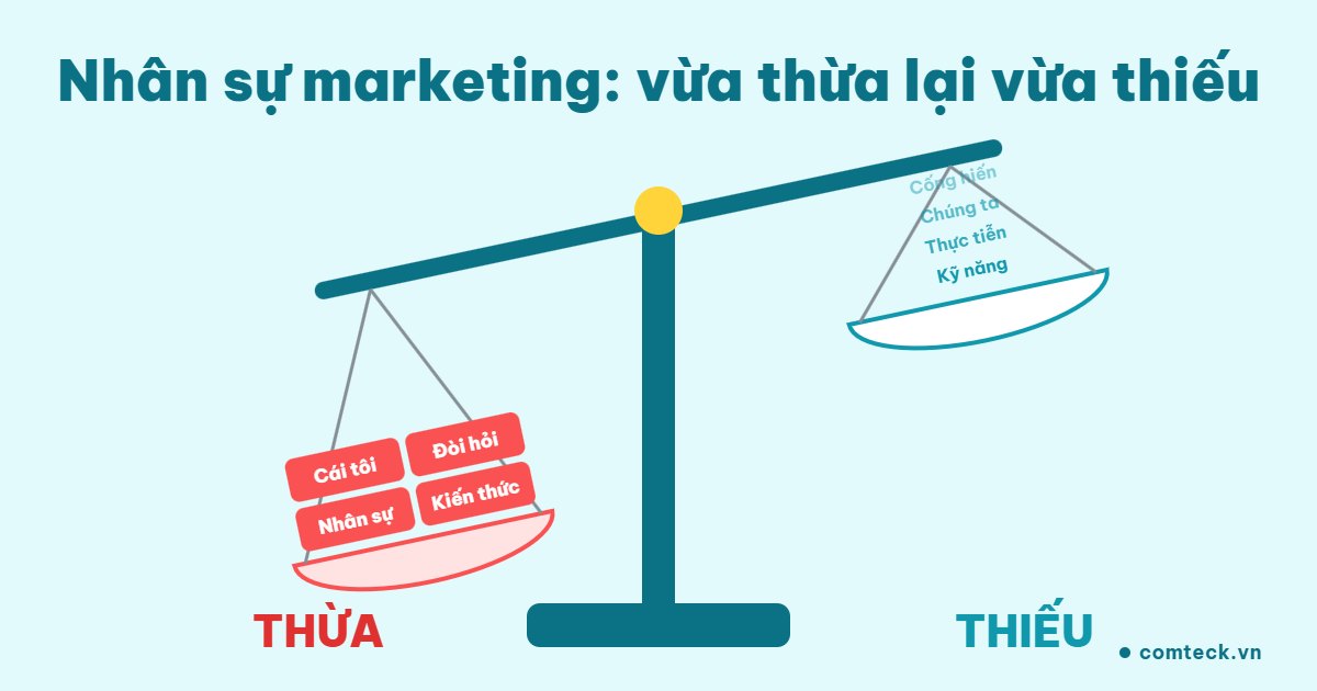 Nhân sự marketing: vừa thừa lại vừa thiếu